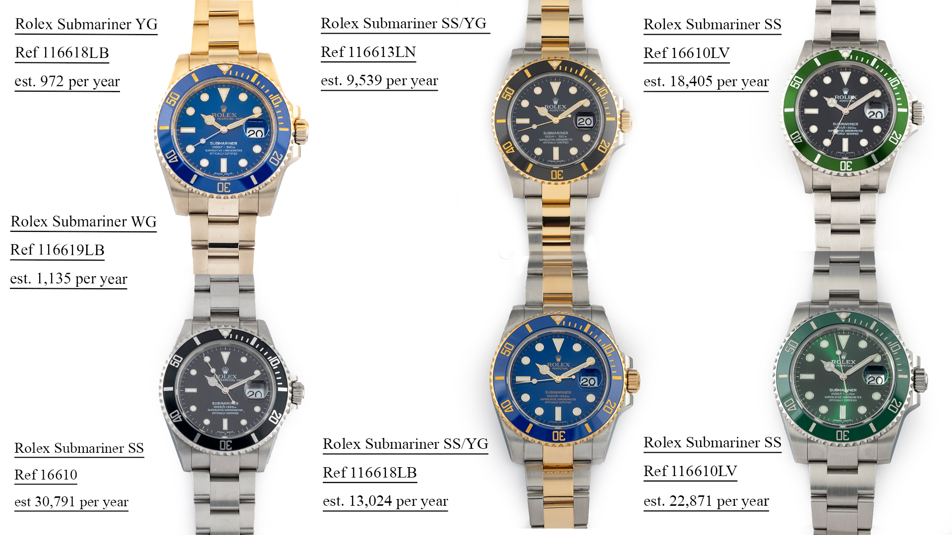 Rolex Submariner Production compare Web