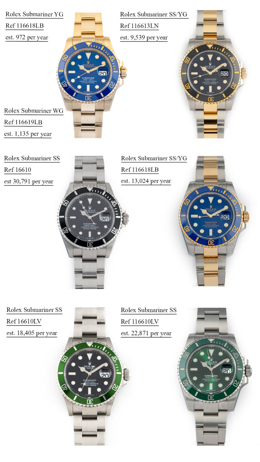 Rolex Submariner Production compare mob